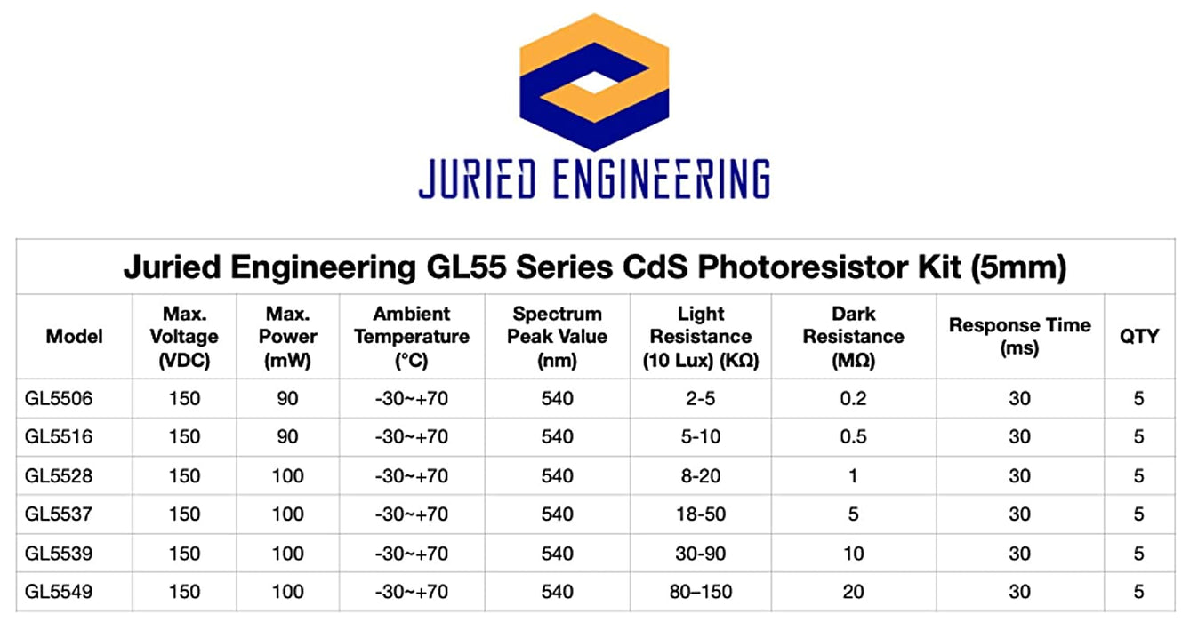 GL Series Photoresistor Kit (5) GL5506, (5) GL5516, (5) GL5528, (5) GL5537, (5) GL5539, (5) GL5549 Photo Light Sensitive Resistor Kit of 30 Pieces